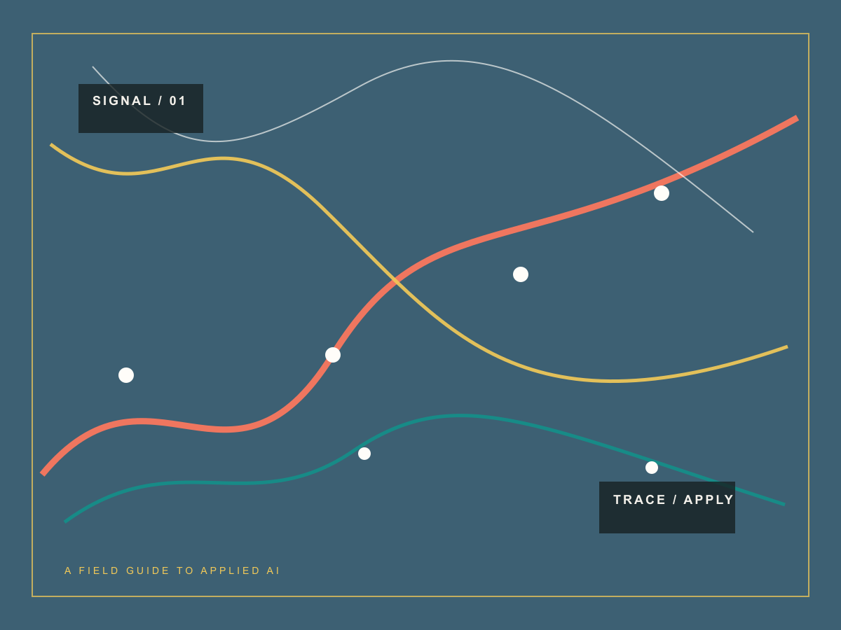Abstract field notes and connected signals representing an AI knowledge atlas